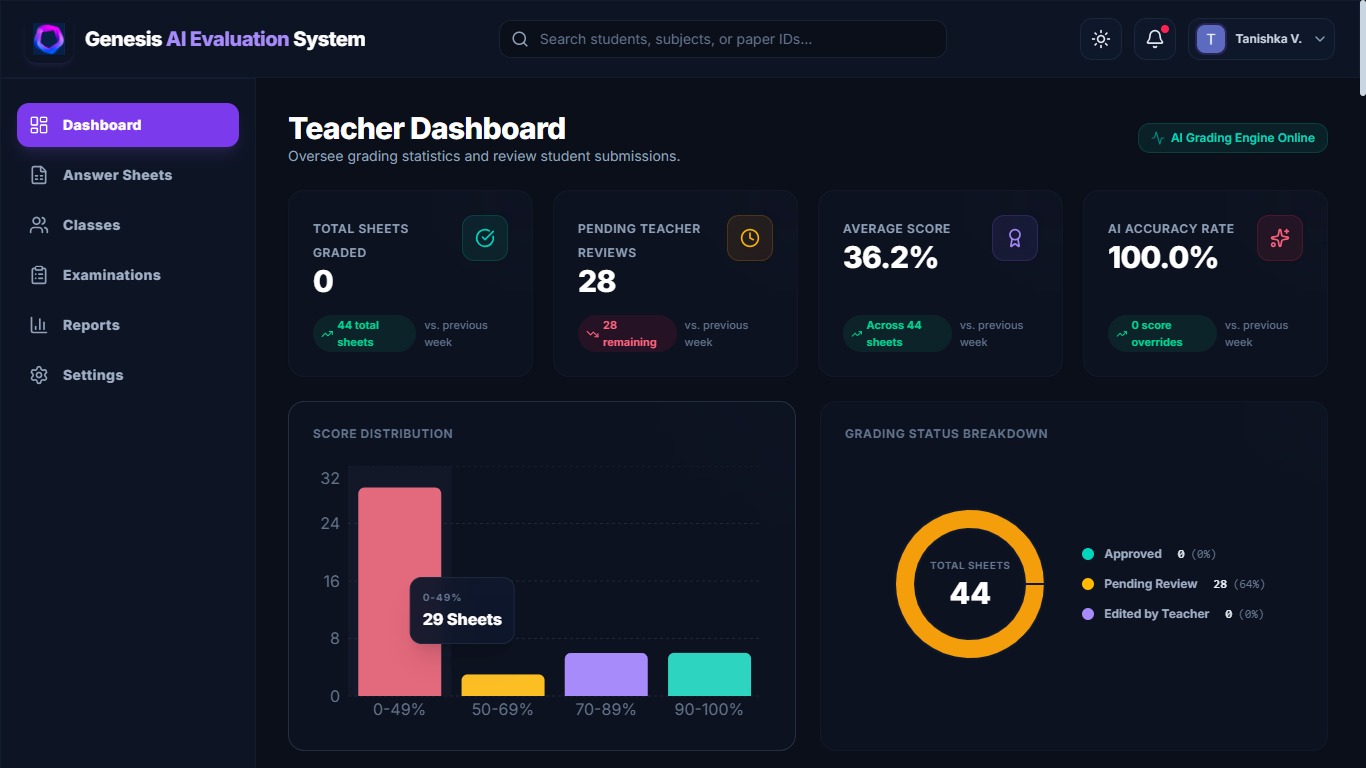 Genesis AI Evaluation analytics screen